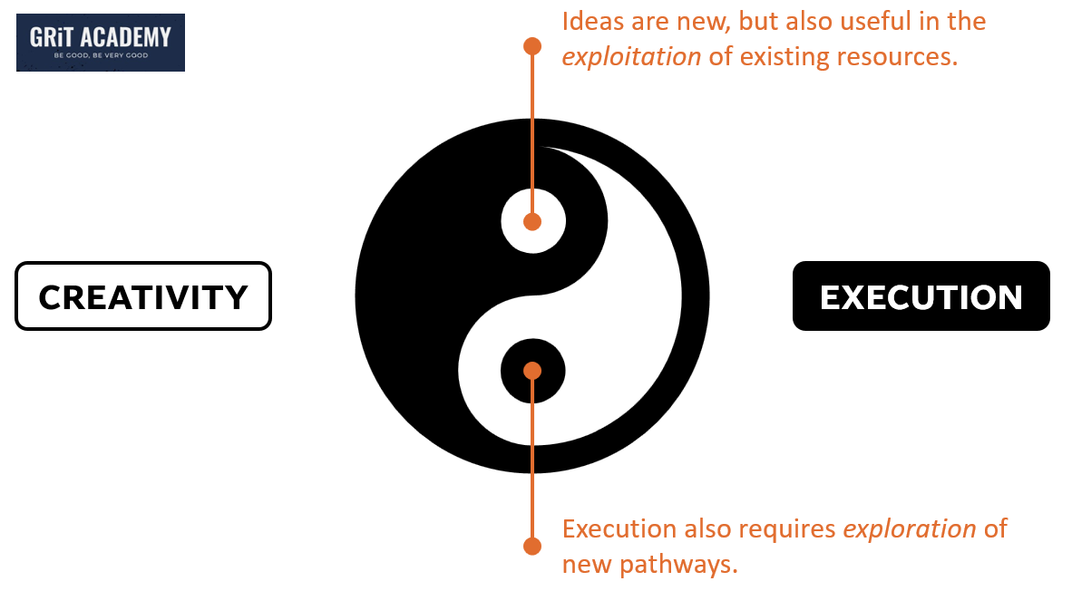 Creativity and execution as mutually reinforcing parts of innovation