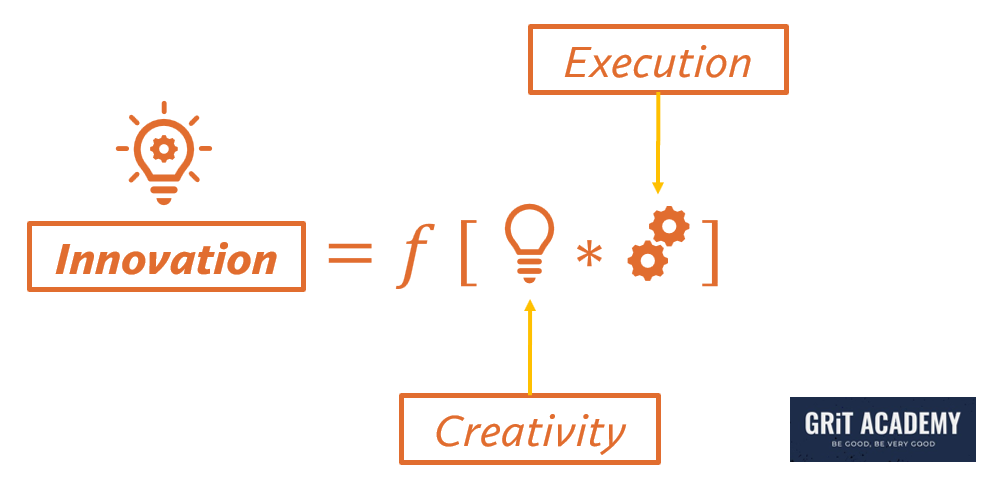 Innovation as a function of creativity and execution